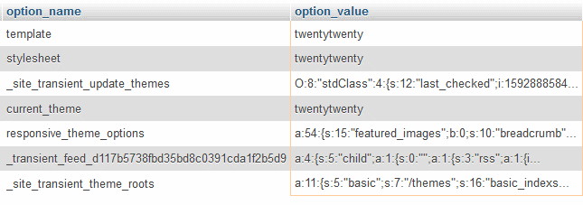 Weiße Seite in WordPress nach einem Theme Update oder Wechsel